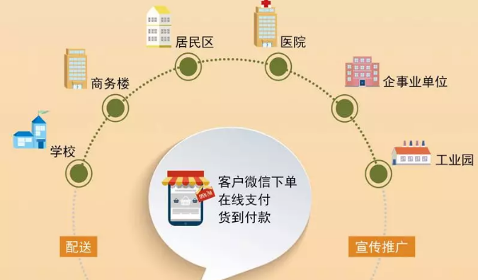 中侖小程序服務
