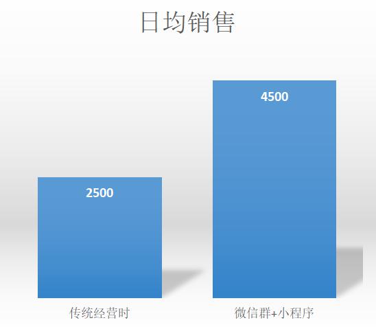 點擊查看大圖
