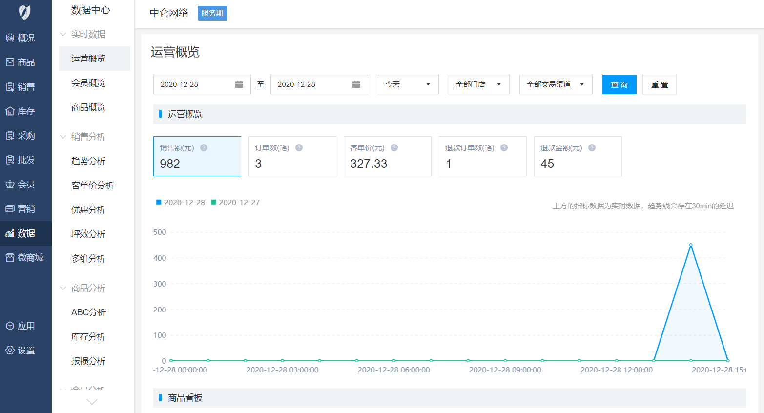 中侖收銀系統(tǒng)后臺(tái)