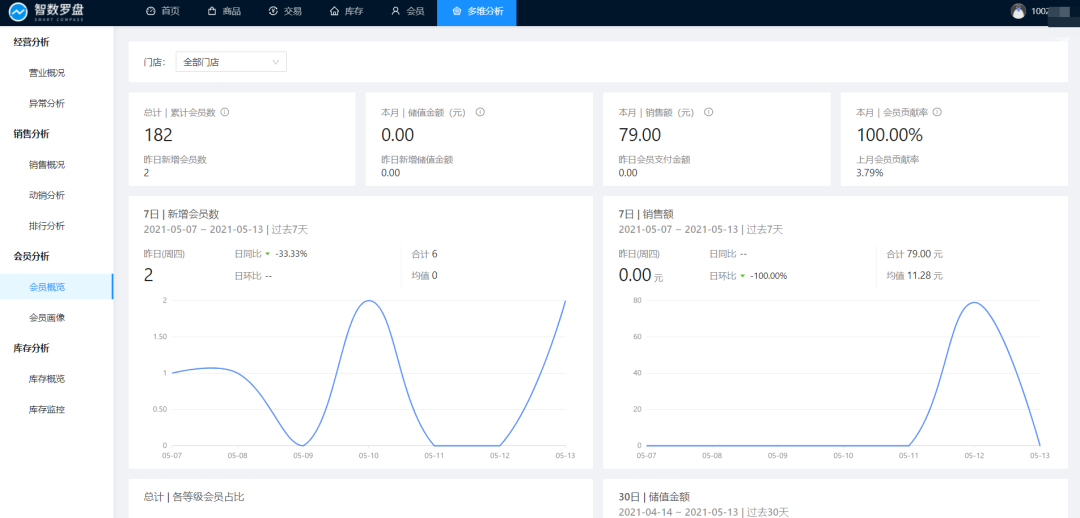 數據分析