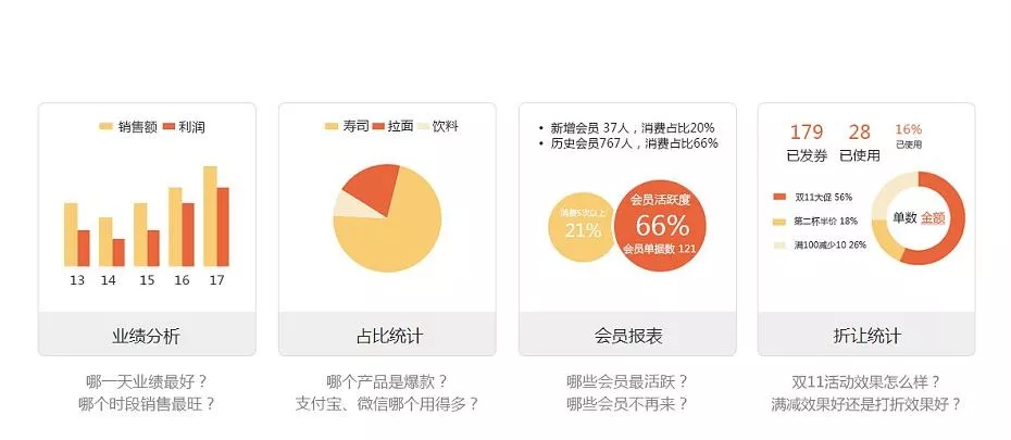 新零售